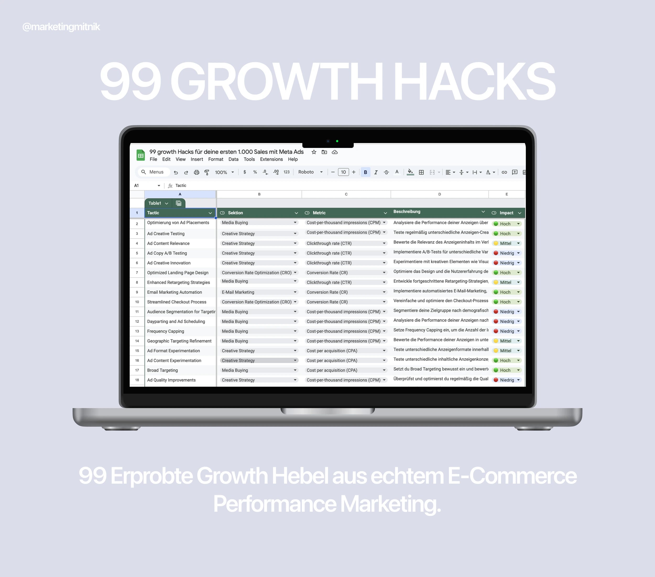 99 Facebook & Instagram Ads Growth Hacks